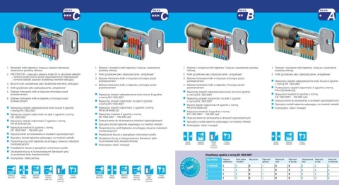 Zestaw wkładek Wilka na jeden klucz 26/50+50/26G klasa B profil K423 mosiądz 5 kluczy