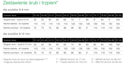Trzpień do klamko-klamki Axa
