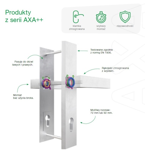 Klamko Klamka AXA Diva Flex ++ F6 inox rozstaw 92 mm