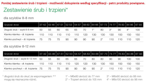 Klamko Klamka AXA Odin Flex ++ F6 inox rozstaw 72 mm