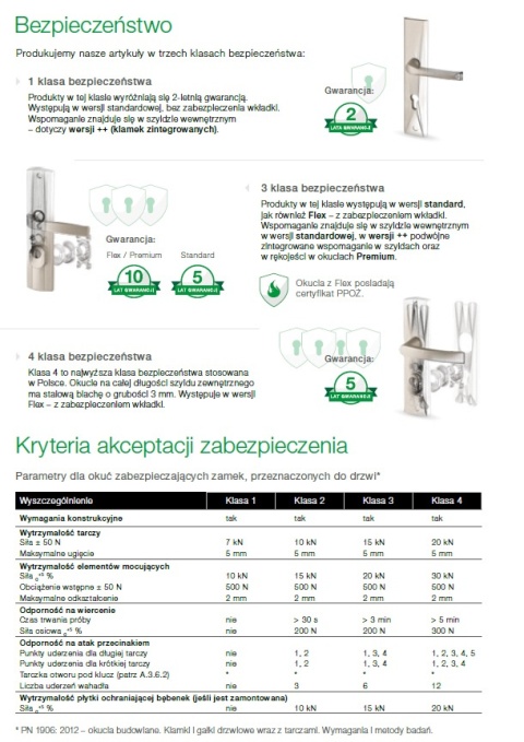 Klamko Klamka AXA Prestige Flex ++ F8 czarna rozstaw 90 mm