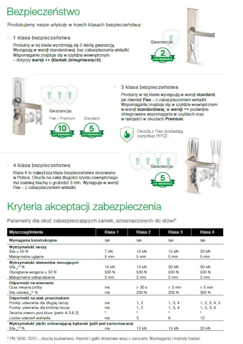 Klamko Klamka AXA Prestige ++ F6 inox rozstaw 72 mm