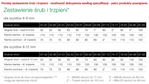 Klamko Pochwyt AXA Apollo Flex Premium ++ F1 srebrna rozstaw 92 mm