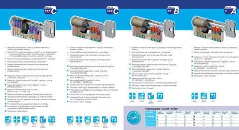 Zestaw wkładek Wilka na jeden klucz 35/35+35/35G klasa B nikiel 5 kluczy