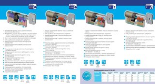 Zestaw wkładek Wilka na jeden klucz 55/70+55/70G klasa B mosiądz 5 kluczy
